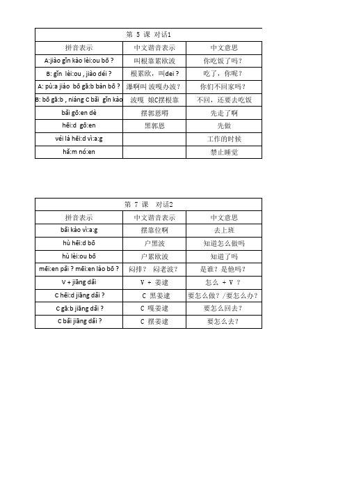 老挝语学习手册(二)