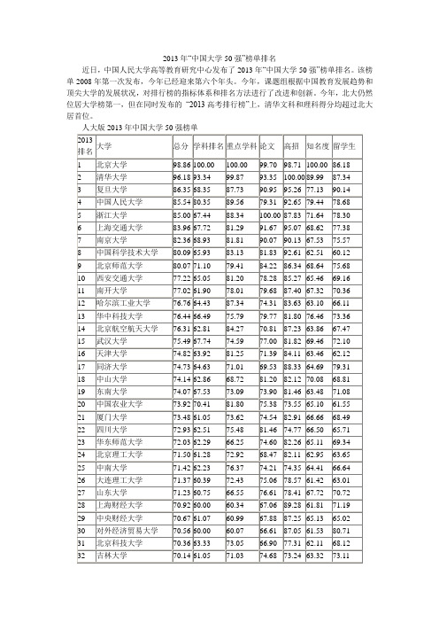 2013年“中国大学50强”榜单排名