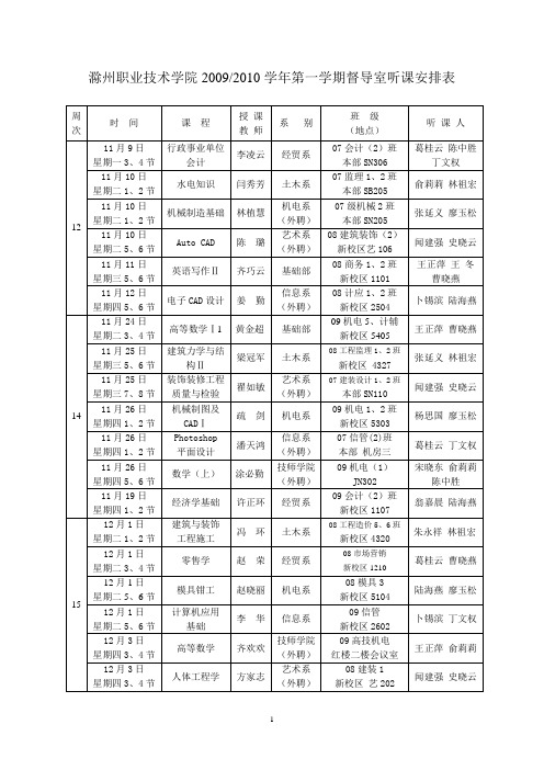 滁州职业技术学院20092010学年第一学期督导室听课安排表(精)