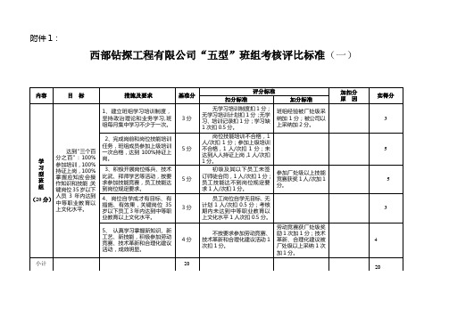 西部钻探工程有限公司“五型”班组考核评比标准--40120队