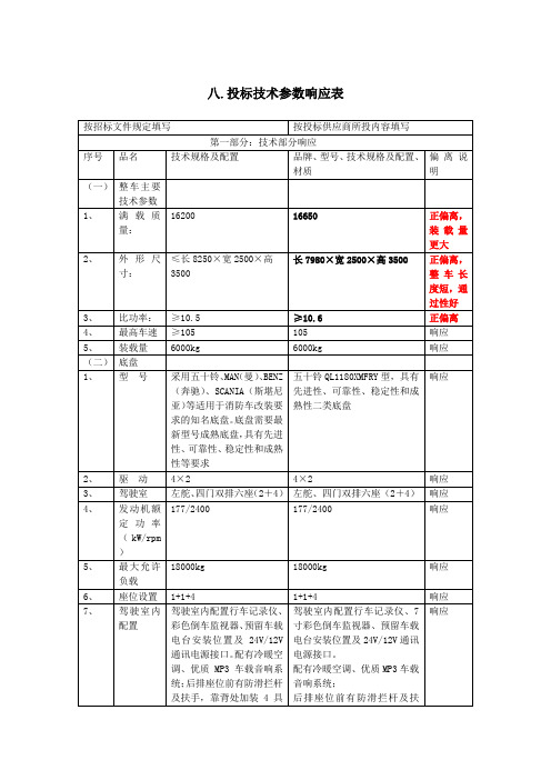 技术参数响应表