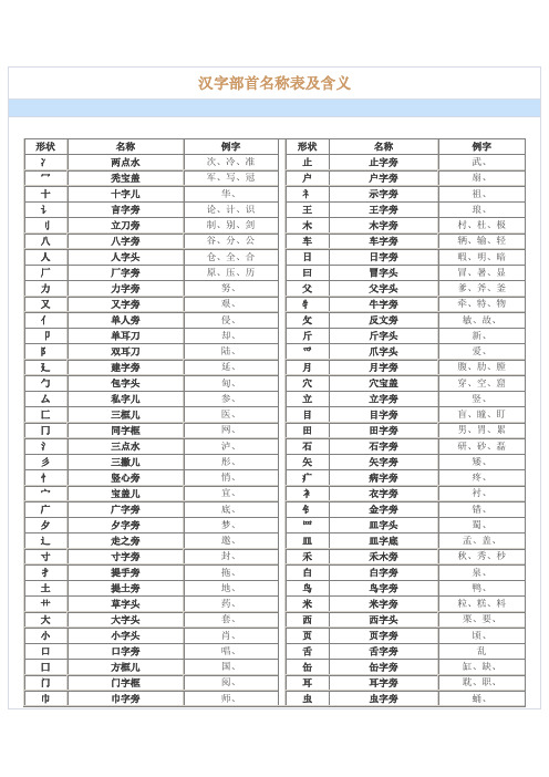 汉字部首名称表及含义