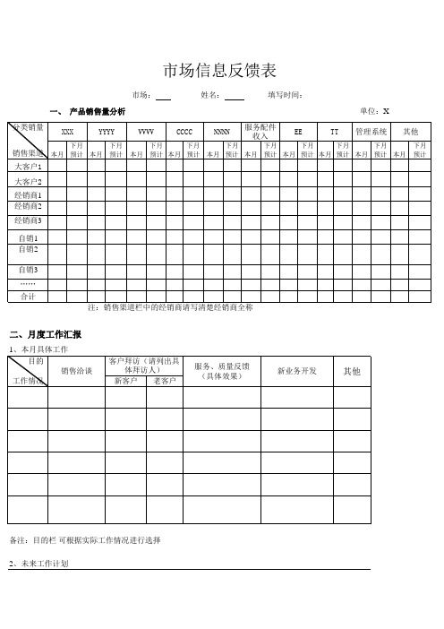 市场信息反馈表