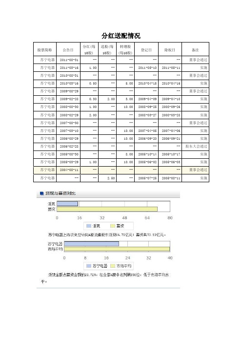 苏宁电器融资历史资料