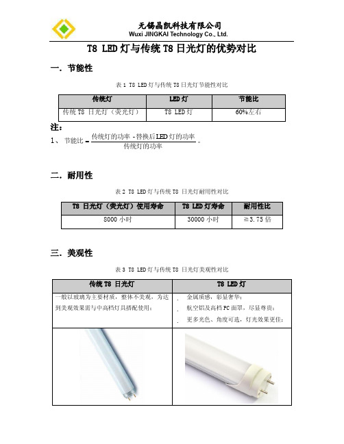 T8 LED灯与传统T8日光灯的优势对比