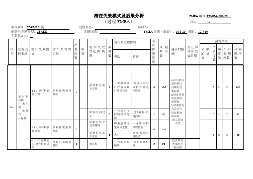 FMEA经典案例48654