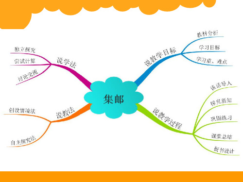 北师大版三年级下册数学课件-集邮 (6)