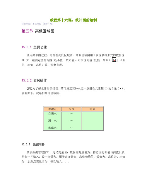 SPSS教程第十六课统计图的绘制