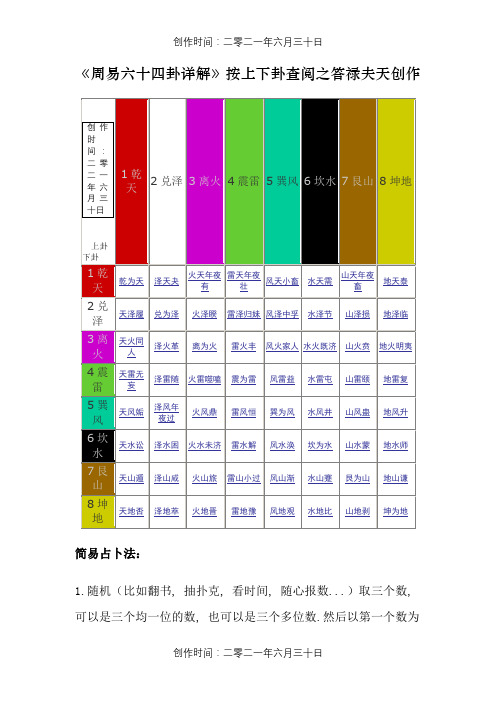 周易六十四卦速查表