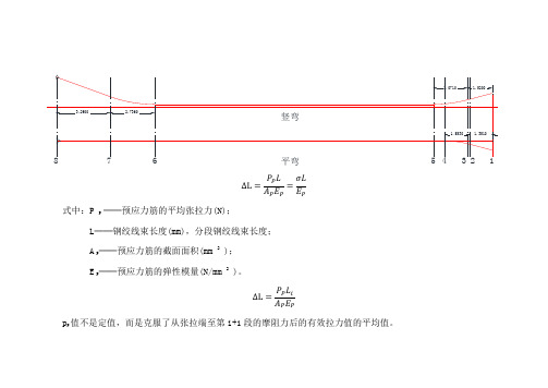 预应力理论伸长量计算实例