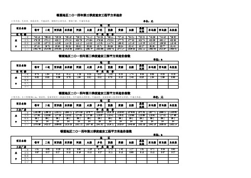 2014年第三季度信息价