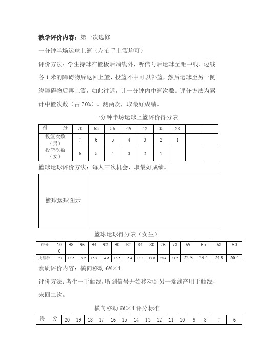 篮球教学评价内容