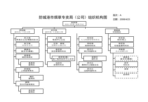 组织机构图 (2)