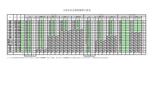 天津市历年社会保险缴费基数、比例