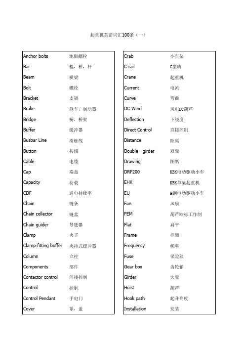 起重机英语词汇100条