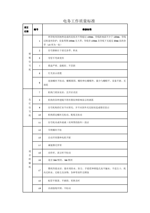 电务工作质量标准