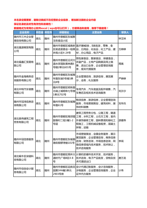 2020新版湖北省随州咨询-调研工商企业公司名录名单黄页联系方式大全61家