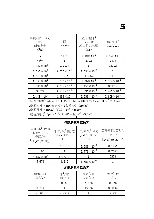 换热器面积及冷却水量计算--