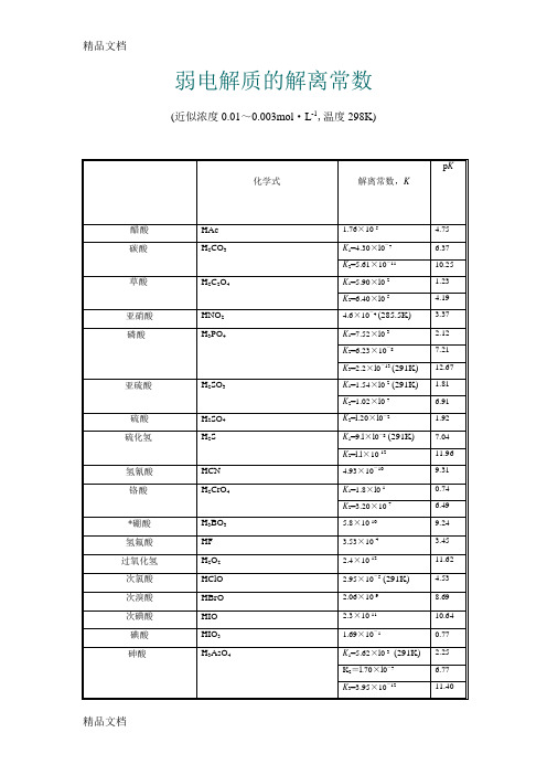 常见弱电解质电离平衡常数表(汇编)