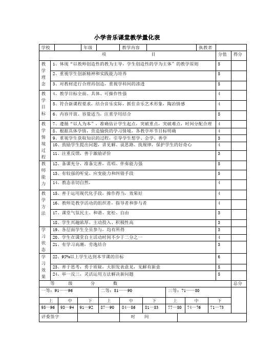 小学音乐课堂教学量化表