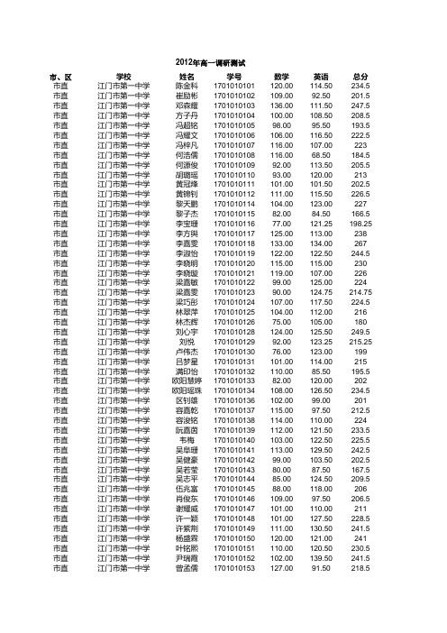 表1 2012年高一调研测试成绩单 - 副本