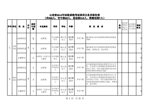 山西省2014年度法院系统考试录用公务员职位表