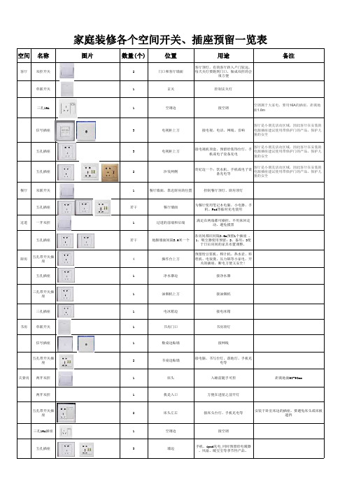 家庭装修各个空间开关、插座预留一览表