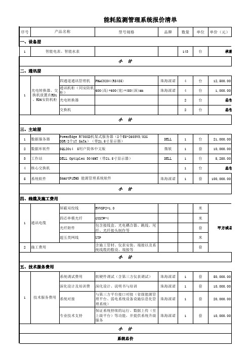 能耗监测管理系统报价清单