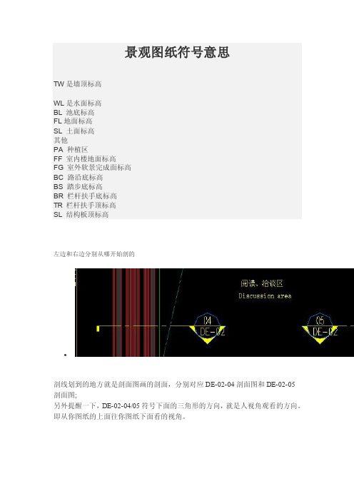 景观图----符号表示意思