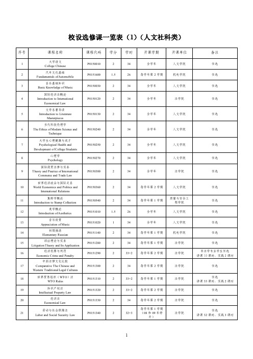 校设选修课一览表（1）（人文社科类）