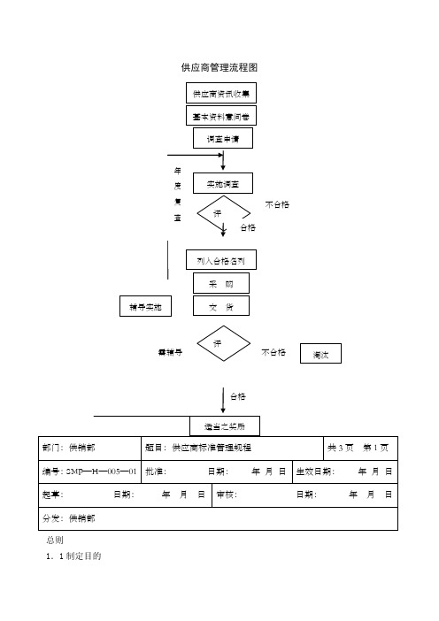 供应商管理流程图