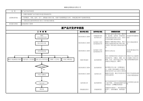 新产品开发评审流程