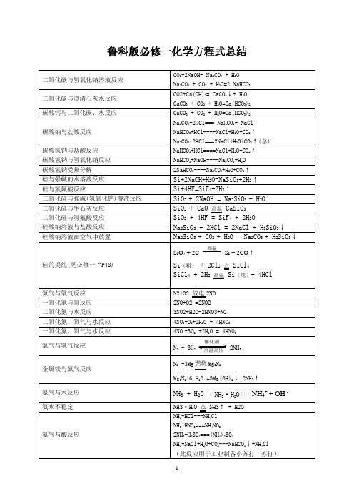 鲁科版必修一化学方程式总结(表格版)