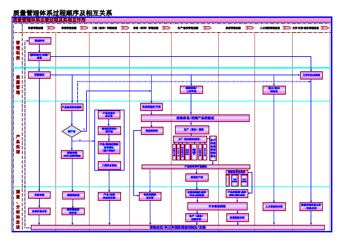 质量管理网络图