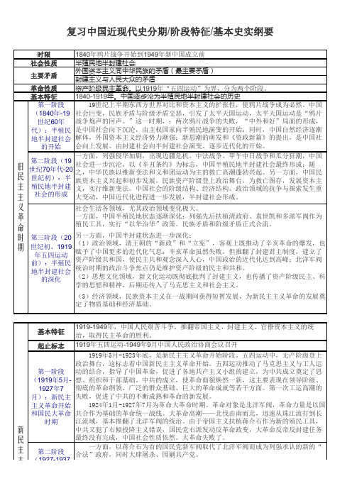 复习中国近现代史阶段特征纲要