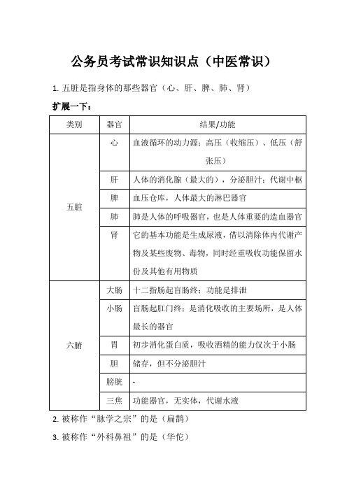 公务员考试常识知识点(中医常识)