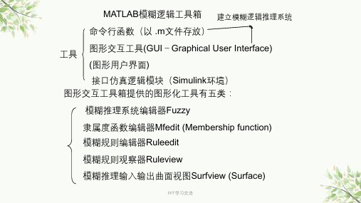 模糊控制的MATLAB实现具体过程