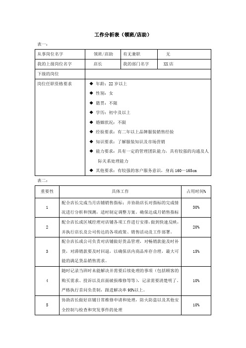 06工作分析表(店助)