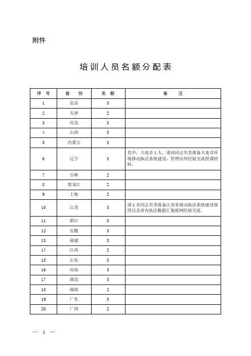 培训人员名额分配表