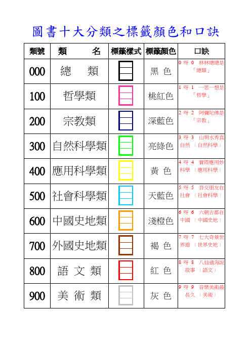 图书十大分类之标签颜色和口诀