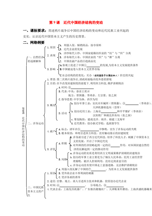 2015年河南省济源一中高一历史导学案第9课《近代中国经济结构的变动》(新人教版必修2)