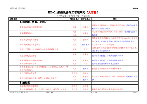 轮机设备分工管理规定(大管轮)