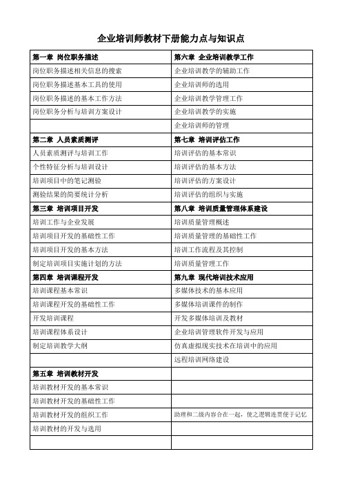 企业培训师下册知识点与能力点资料整理