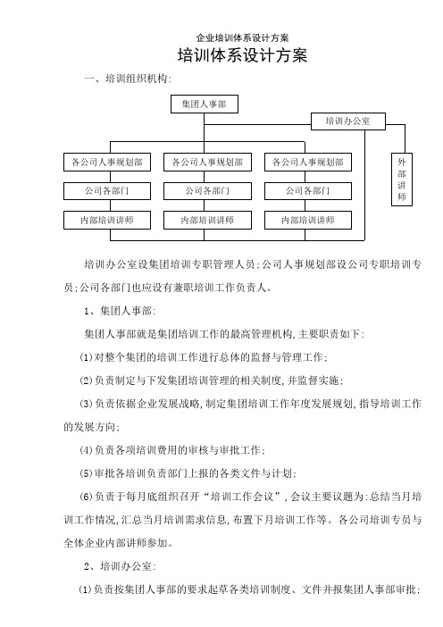 企业培训体系设计方案