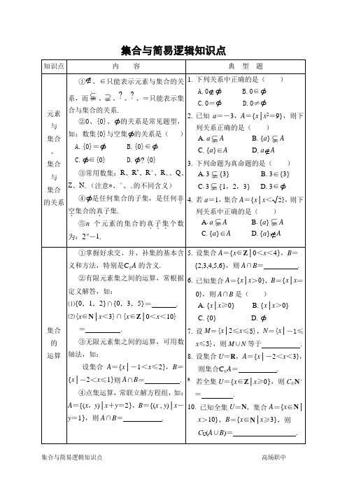 高中数学《集合与简易逻辑》知识点与考试试题