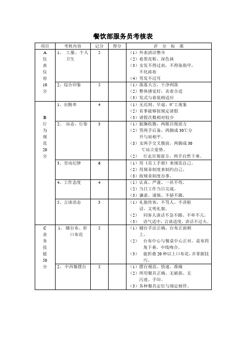 餐饮部服务员考核表