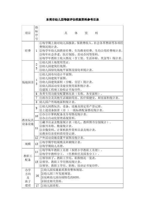 幼儿园必知必用资料：东莞市幼儿园等级评估档案资料参考