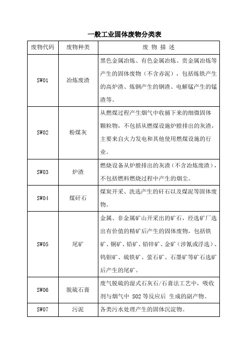 一般工业固体废物分类表