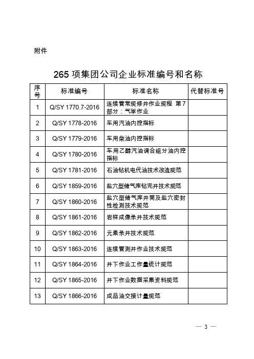 265项集团公司企业标准编号和名称_图文