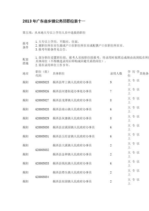 2013年广东省乡镇公务员职位表十一